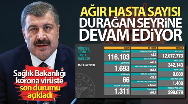 Son 24 saatte korona virüsten 66 kişi hayatını kaybetti