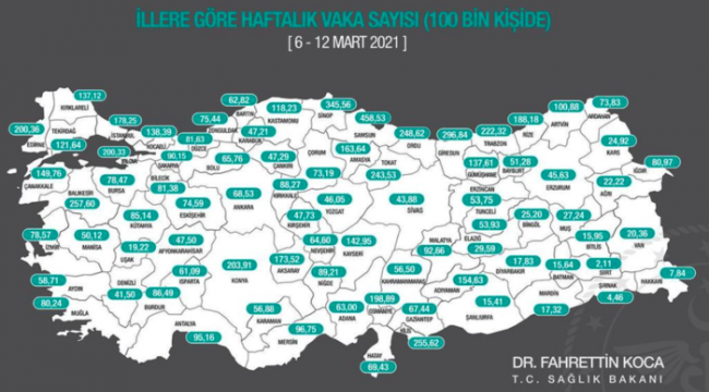 Haftalık koronavirüs haritası yayınlandı | Bakan Koca il il artış oranlarını paylaştı