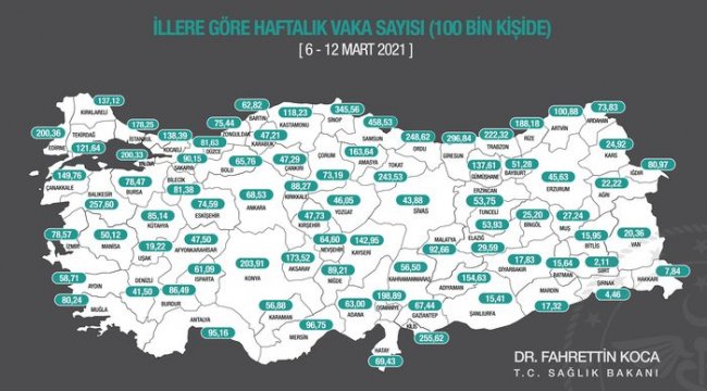 Sağlık Bakanı Koca illere göre haftalık vaka sayısını açıkladı