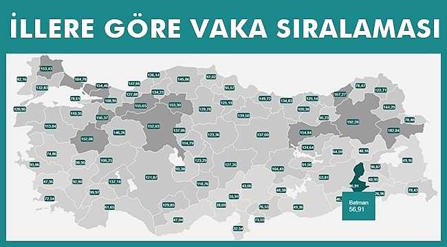 İllere Göre Vaka Sıralaması Belli Oldu