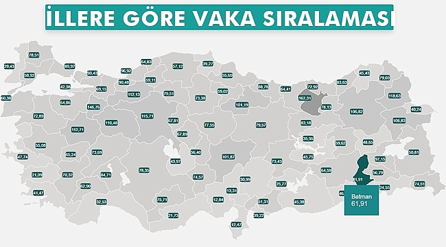 İllere Göre Vaka Sıralaması 3 Haziran 2021