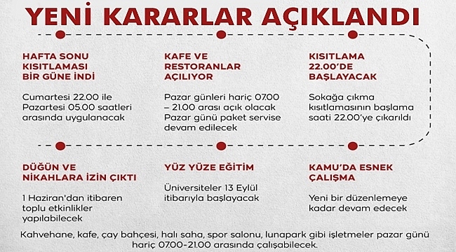 Yasaklarda Yeni Kararlar Açıklandı