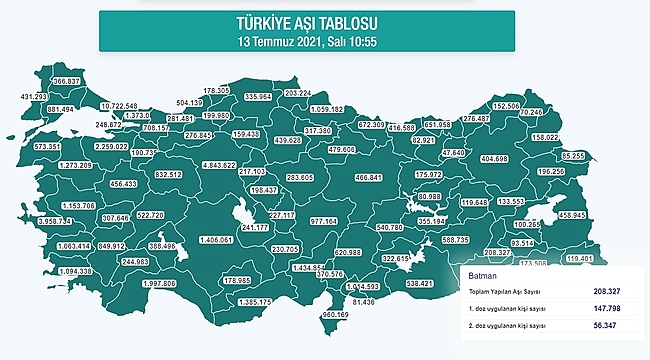 Batman'da 2. Doz Aşı Olanların Oranı % 9