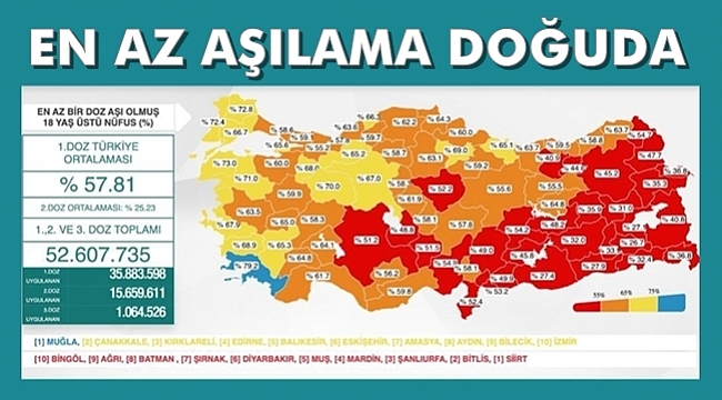 En Az Aşılama Doğuda