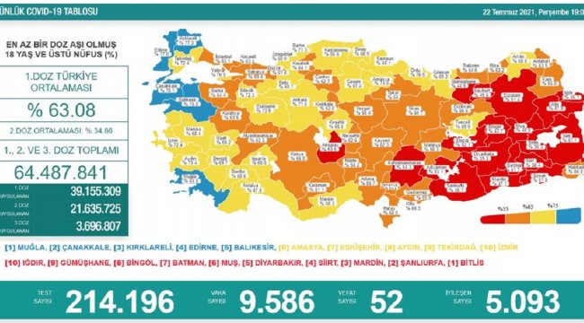 Vakalarda korkutan artış