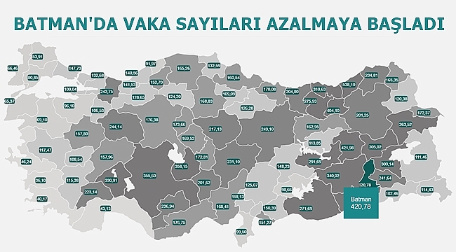 Batman'da Vakalar Azalmaya Başladı