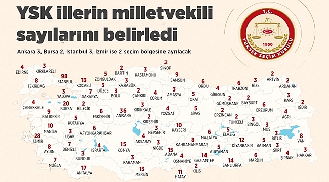 Ysk İllerin Vekil Sayısını Belirledi Batman 5 Vekil Seçecek