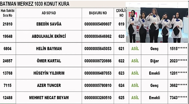 Batman ve İlçeleri İçin Toki Ev Kuraları Çekildi